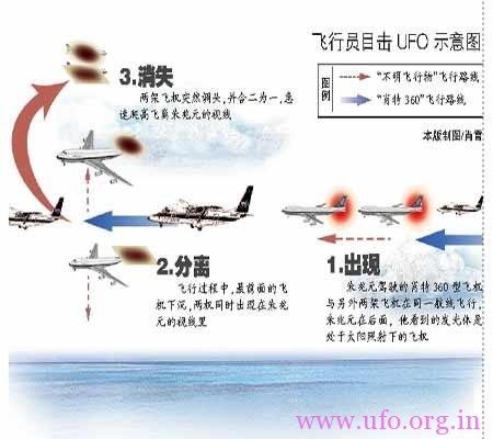 上海红色火球UFO，尘封多年的中国UFO目击报告被曝光的图片