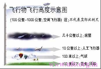上海红色火球UFO，尘封多年的中国UFO目击报告被曝光的图片