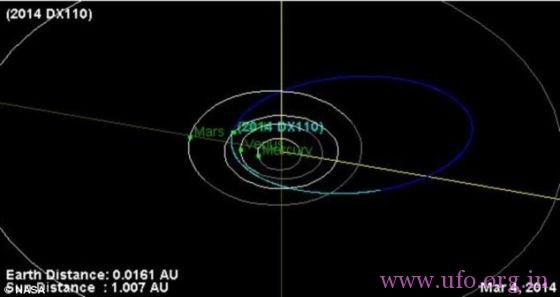 直径30米小行星6日清晨时速5万公里掠过地球的图片 第1张