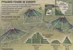 欧洲波斯尼亚金字塔群未解之谜：太阳金字塔比埃及大金字塔大3倍的图片