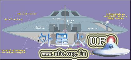 1990.6.23-ufo-schematic 第1张