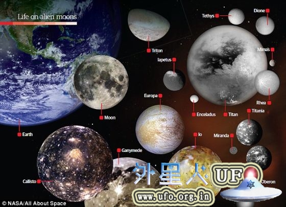 外星人或存系外行星卫星之上：可能的生命天堂的图片