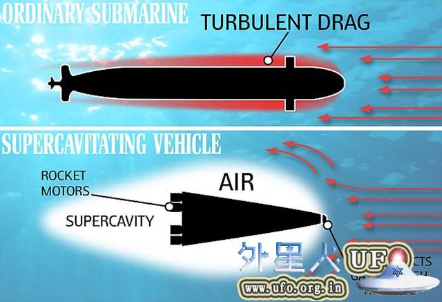 “超音速潜艇”的构想你听说过吗？