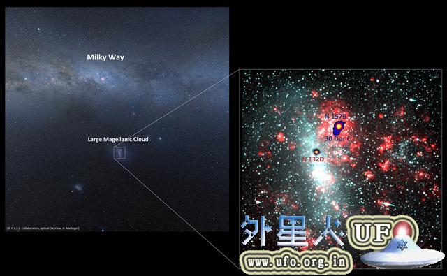 大麦哲伦星云中出现三次超级伽玛射线事件