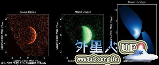 美国宇航局的“火星大气与挥发@@”（以下简称MAVEN）探测器获取的细节空前的紫外图像，展示环绕火星的氧、氢和碳光环。 第1张