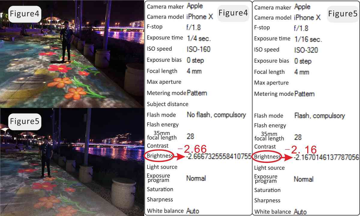 图4、5是W先生和B女士到达河对岸后，于21:51时拍摄的照片。在夜晚对人物近景拍摄中，图5有闪光亮度约-2.16比图4无闪光亮度约-2.66只增加了0.5的数值。